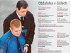 Obžaloba Davida Ratha | na serveru Lidovky.cz | aktuální zprávy Obžaloba Davida Ratha | na serveru Lidovky.cz | aktuální zprávy
