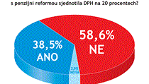 Odpovídalo 145 vrcholných představitelů firem. | na serveru Lidovky.cz | aktuální zprávy Odpovídalo 145 vrcholných představitelů firem. | na serveru Lidovky.cz | aktuální zprávy