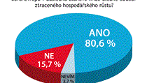 Odpovídalo 145 vrcholných představitelů firem. | na serveru Lidovky.cz | aktuální zprávy Odpovídalo 145 vrcholných představitelů firem. | na serveru Lidovky.cz | aktuální zprávy