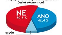Odpovídalo 128 vrcholných manažerů firem. | na serveru Lidovky.cz | aktuální zprávy Odpovídalo 128 vrcholných manažerů firem. | na serveru Lidovky.cz | aktuální zprávy
