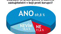 Odpovídalo 129 vrcholných manažerů firem. | na serveru Lidovky.cz | aktuální zprávy Odpovídalo 129 vrcholných manažerů firem. | na serveru Lidovky.cz | aktuální zprávy