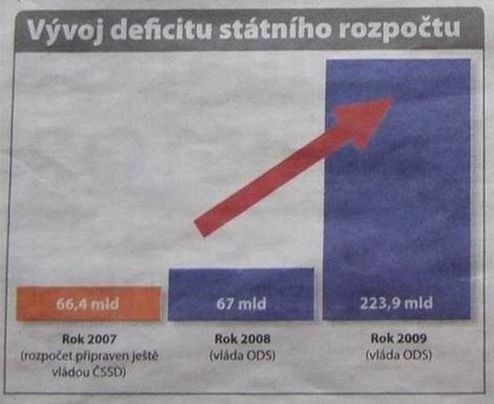 deficit 1