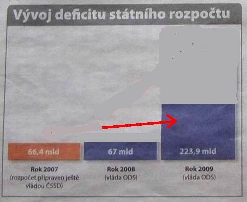 deficit 2