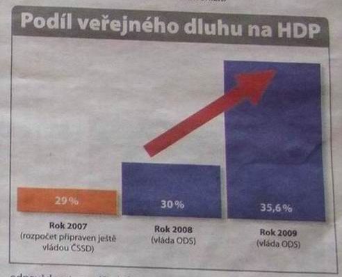 dluh HDP 1