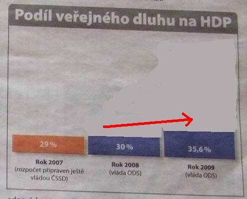 dluh HDP 2