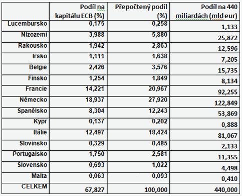 440-miliard-eur